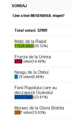 70.000 de fani au votat! Matic, meseriasul etapei! Cuplul 
