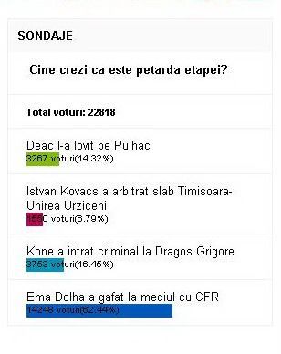 Aproape 50.000 de oameni au decis: Stancu, meseriasul etapei / Dolha, petarda etapei!_3