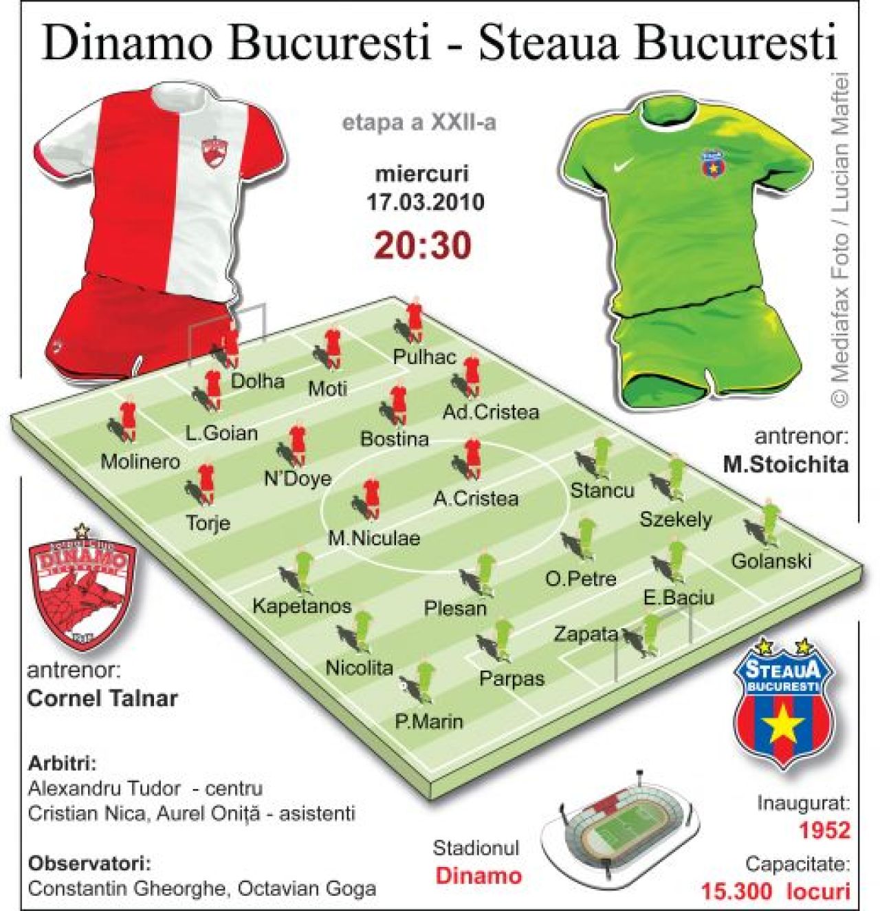 VEZI TOP imagini de la Dinamo - Steaua si echipele probabile! Fa si tu 11-le tau!_14