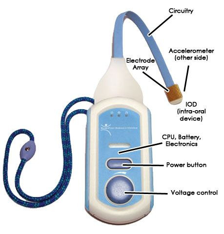 BrainPort - primul gadget prin care un ORB a reusit sa vada din nou dupa 2 ani! Vezi povestea lui_2