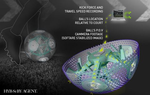 Adio scandaluri in fotbal! CTRUS - prima minge hibrid! Isi schimba culoarea la gol si offside_10