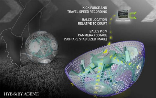 Prima minge inteligenta ar putea fi folosita in 2 ani! Vezi cum ar schimba fotbalul!_5