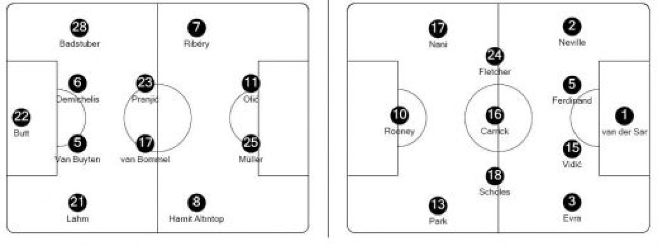 RAZBUNARE! Bayern castiga in prelungiri: Bayern 2-1 United! Vezi golurile 3D_2