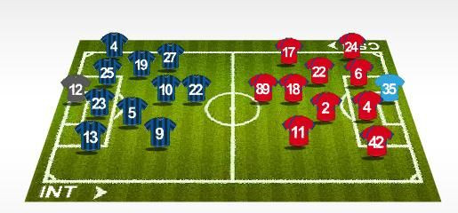 Chivu, doar rezerva! Inter 1-0 TSKA Moscova! Vezi fazele meciului_2