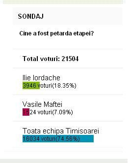 Fanii au DECIS: Bogdan Stancu este meseriasul etapei!_3