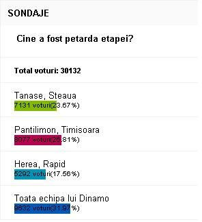 Kapetanos este meseriasul etapei! VEZI cine e petarda!_3