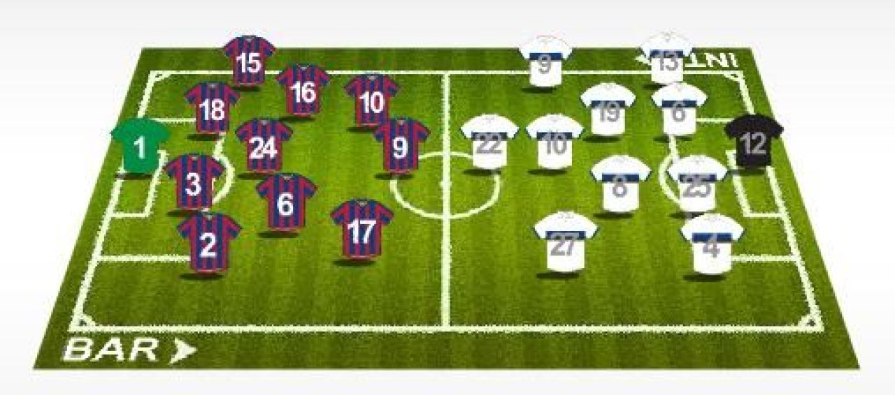 Inter si Cristi Chivu, in FINALA Ligii: Barca 1-0 Inter! Vezi 3D golul superb marcat de Pique_2