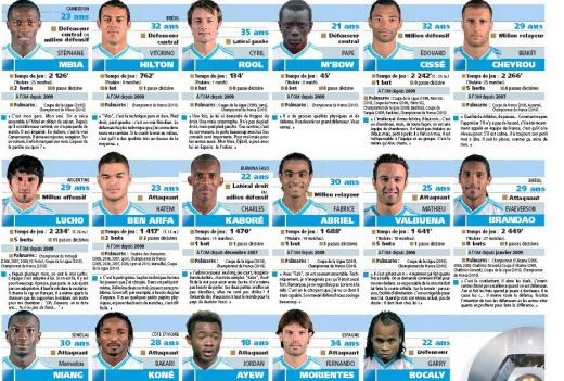 VIDEO / Nebunie la Marsilia! Fanii si jucatorii s-au DEZLANTUIT_3