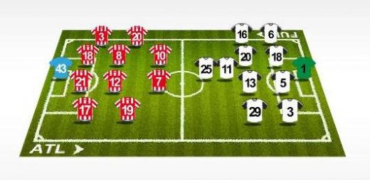 VIDEO / ATLETICO castiga Europa League! Forlan este EROUL de la Hamburg!_2