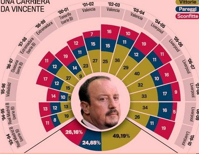 Inter l-a contactat pe Benitez! Vezi cum va arata noul Inter!
