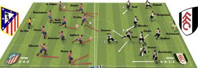 Atletico 2 victorii in 5 meciuri, Fulham a&nbsp;luat 4 goluri in ultimul meci! Vezi forma echipelor!