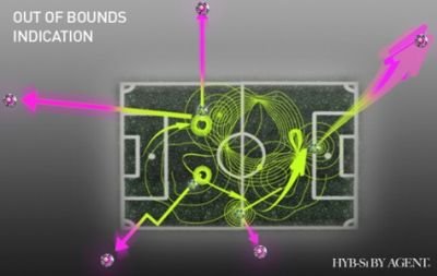 Adio scandaluri in fotbal! CTRUS - prima minge hibrid! Isi schimba culoarea la gol si offside