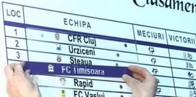 VIDEO Sepsi a ajuns la Timisoara!&nbsp;Vezi unde o va duce pe Poli!