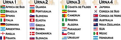 Batalia greilor! Vezi URNELE pentru mondialele din Africa de Sud!