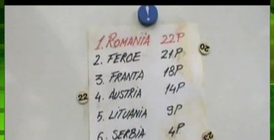 Johannes, mai tare decat Piturca si Razvan! VEZI prin ce magie a calificat Romania la Mondiale!
