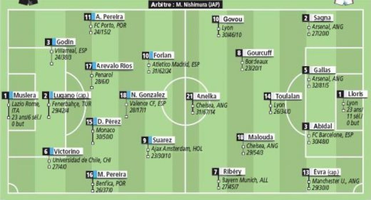Suarez si Forlan, atac de 42 de milioane! Cate goluri se vor da in Franta - Uruguay?_1