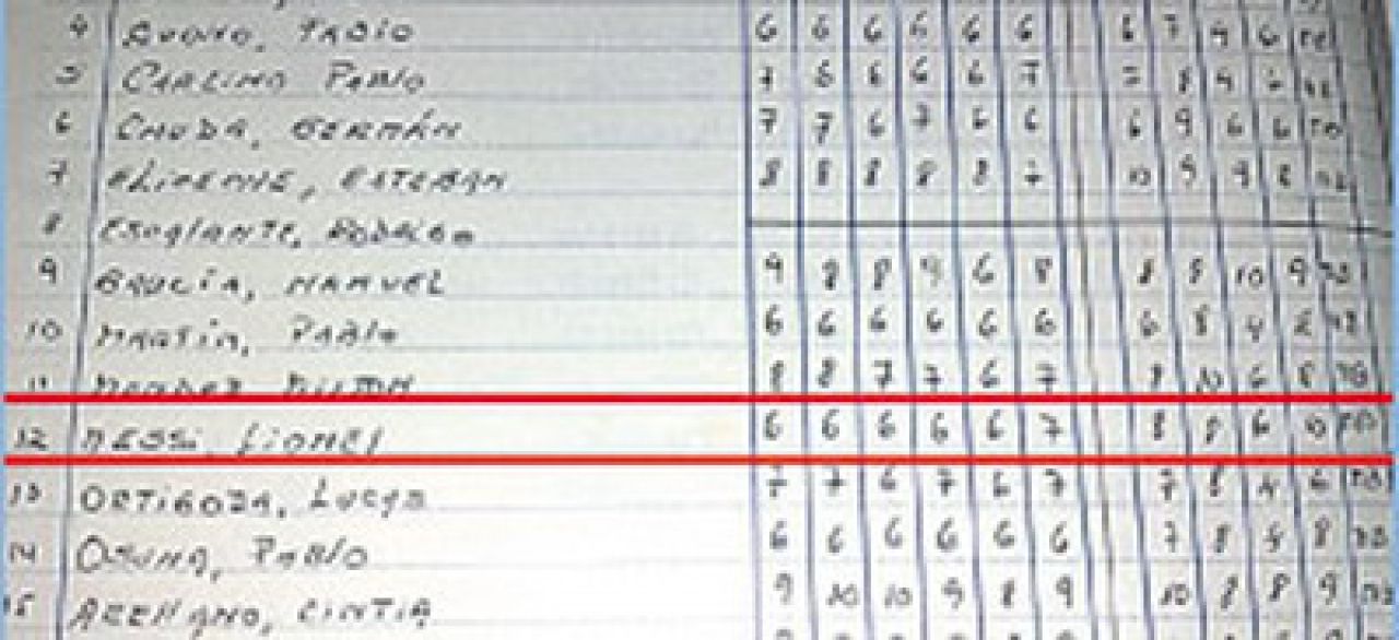 Messi-a din Argentina! Vezi ce note avea Messi la scoala :)_1
