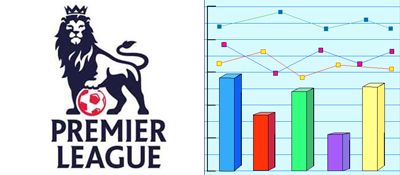 Liverpool, ECHIPA PACII: vezi statisticile din Premier League_1