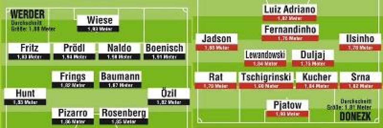 Werder vrea sa-l bata pe Lucescu cu