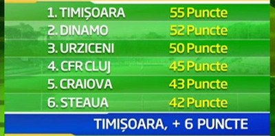 Timisorenii sar la gatul lui Sandu: a fost de fata cand FIFA i-a luat punctele: