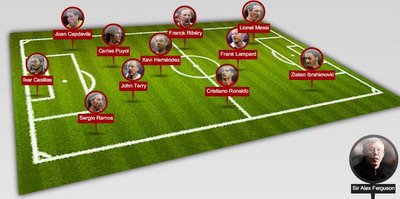 Ronaldo, Torres, Messi, TU ALEGI! Intra si voteaza 11-le ideal 2008