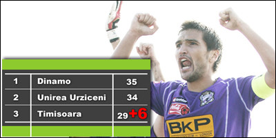 Clasament mincinos? Timisoara, adevaratul lider!