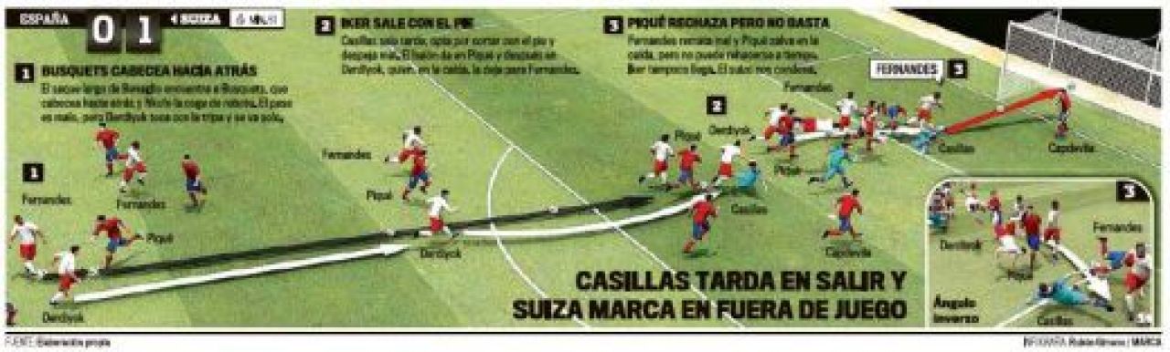 Spania - mai multe pase, suturi si faze de poarta decat toate echipele de la mondial! Cum a avut 3 echipe in teren_1