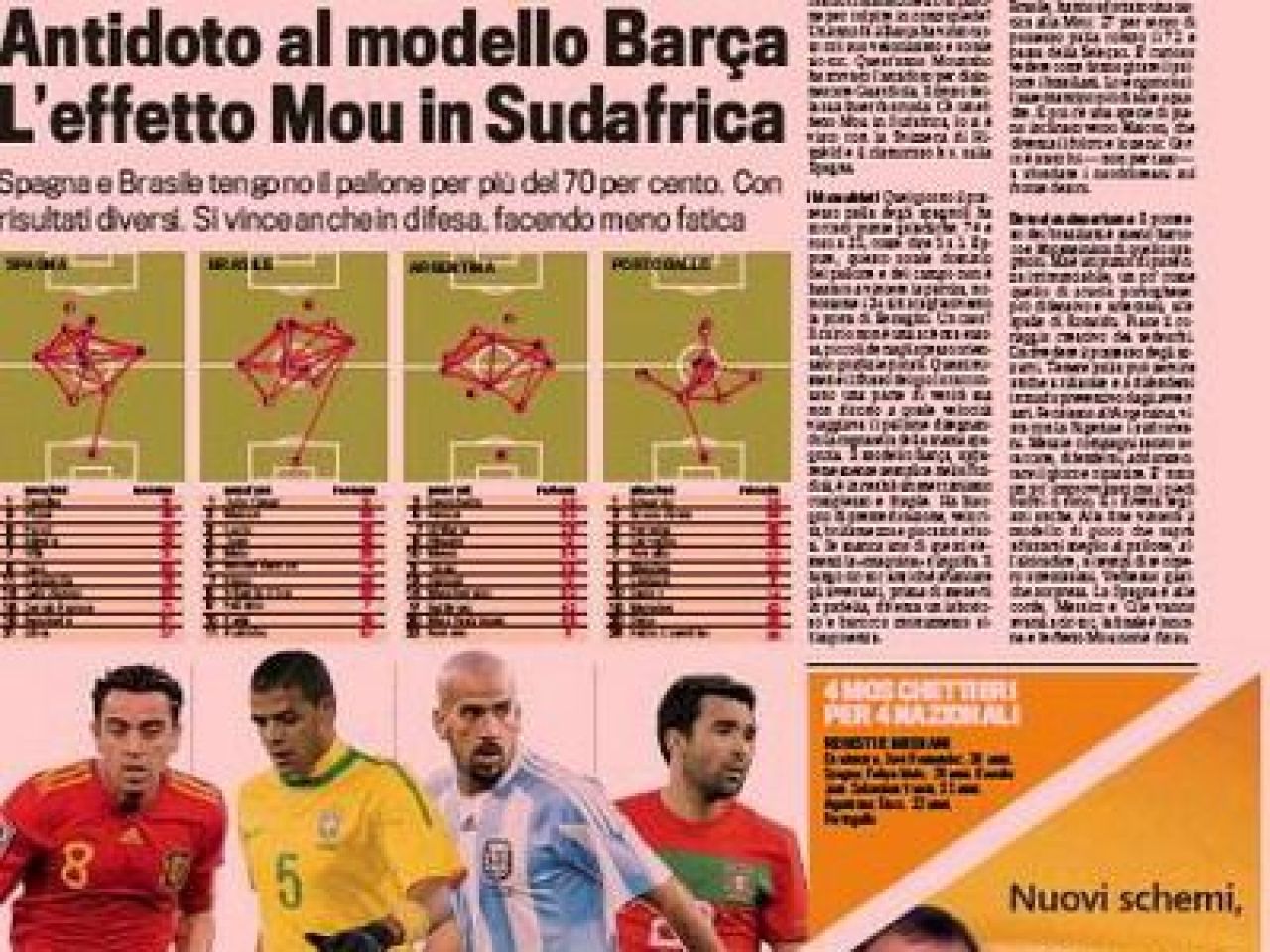 Efectul Mourinho la Cupa Mondiala! Brazilia, Argentina si Portugalia si-au schimbat tactica!_4