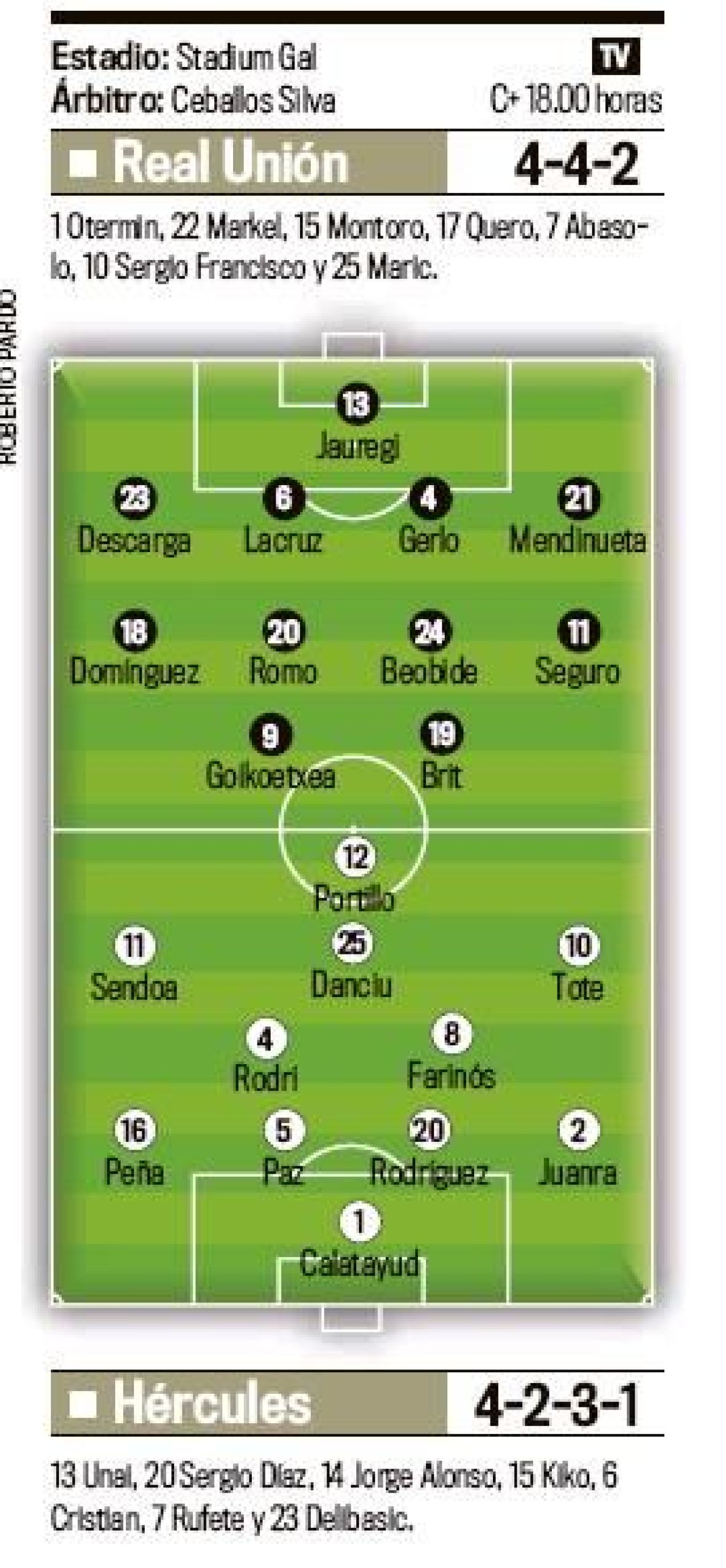 Danciulescu a promovat ca golgeter in Primera! Va da de Messi si Cristiano Ronaldo la anul! Trimite-i mesajul tau!_1