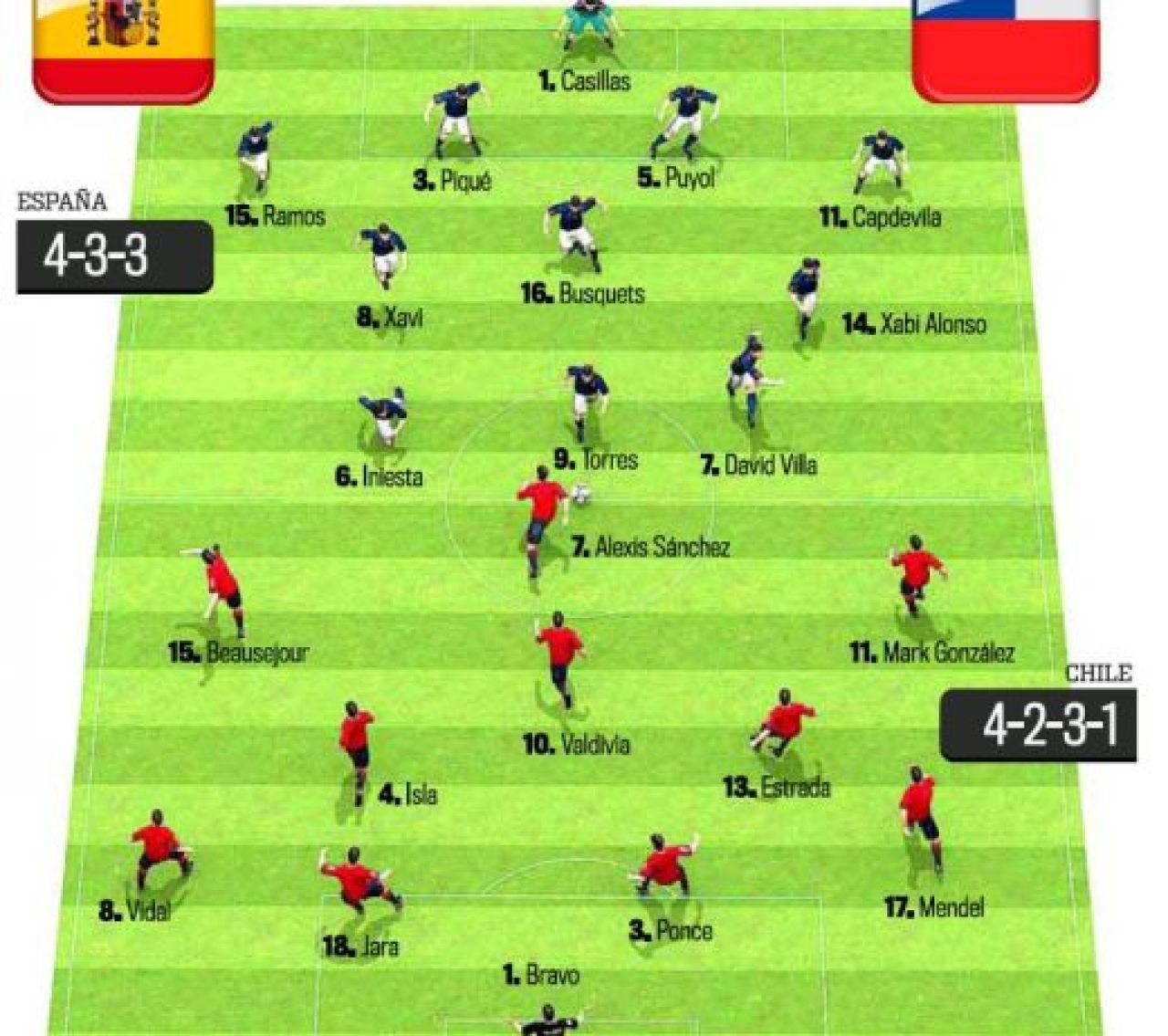 VIDEO Tiki Taka! Chile 1-2 Spania! Soc in optimi cu Portugalia!_3