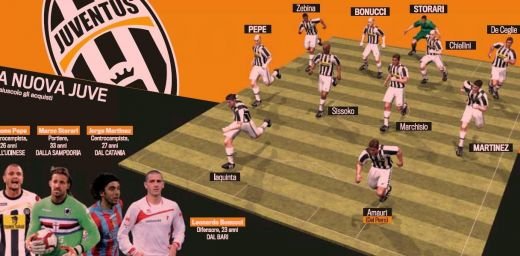 Iata NOUL Juventus 2010-2011! Asta e echipa care vrea sa DISTRUGA dominatia lui Inter!