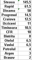 Clasamentul ALL TIME al coeficientilor UEFA: pe ce loc era Steaua inainte de '86 si Dinamo dupa Revolutie_5
