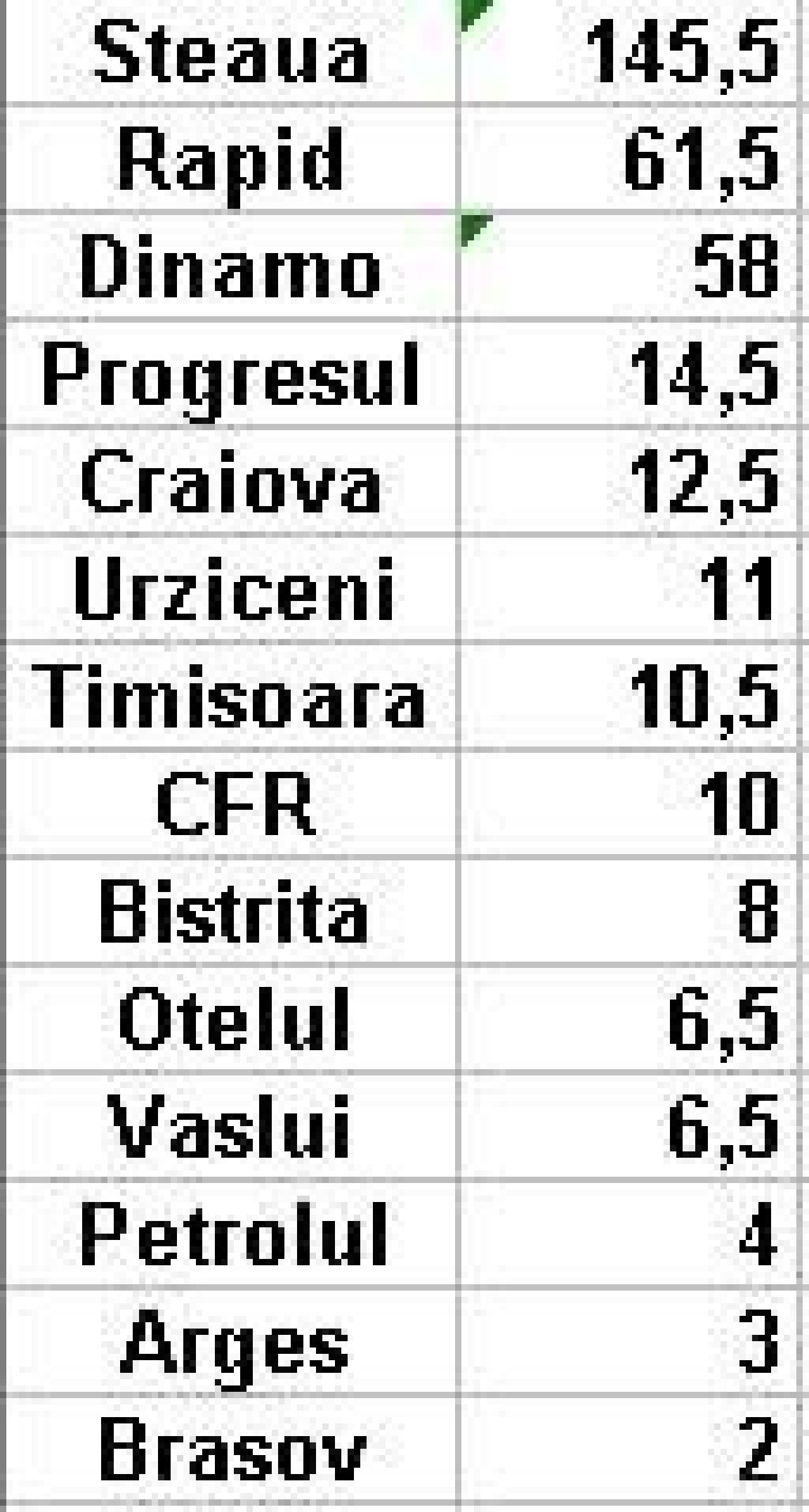 Clasamentul ALL TIME al coeficientilor UEFA: pe ce loc era Steaua inainte de '86 si Dinamo dupa Revolutie_5