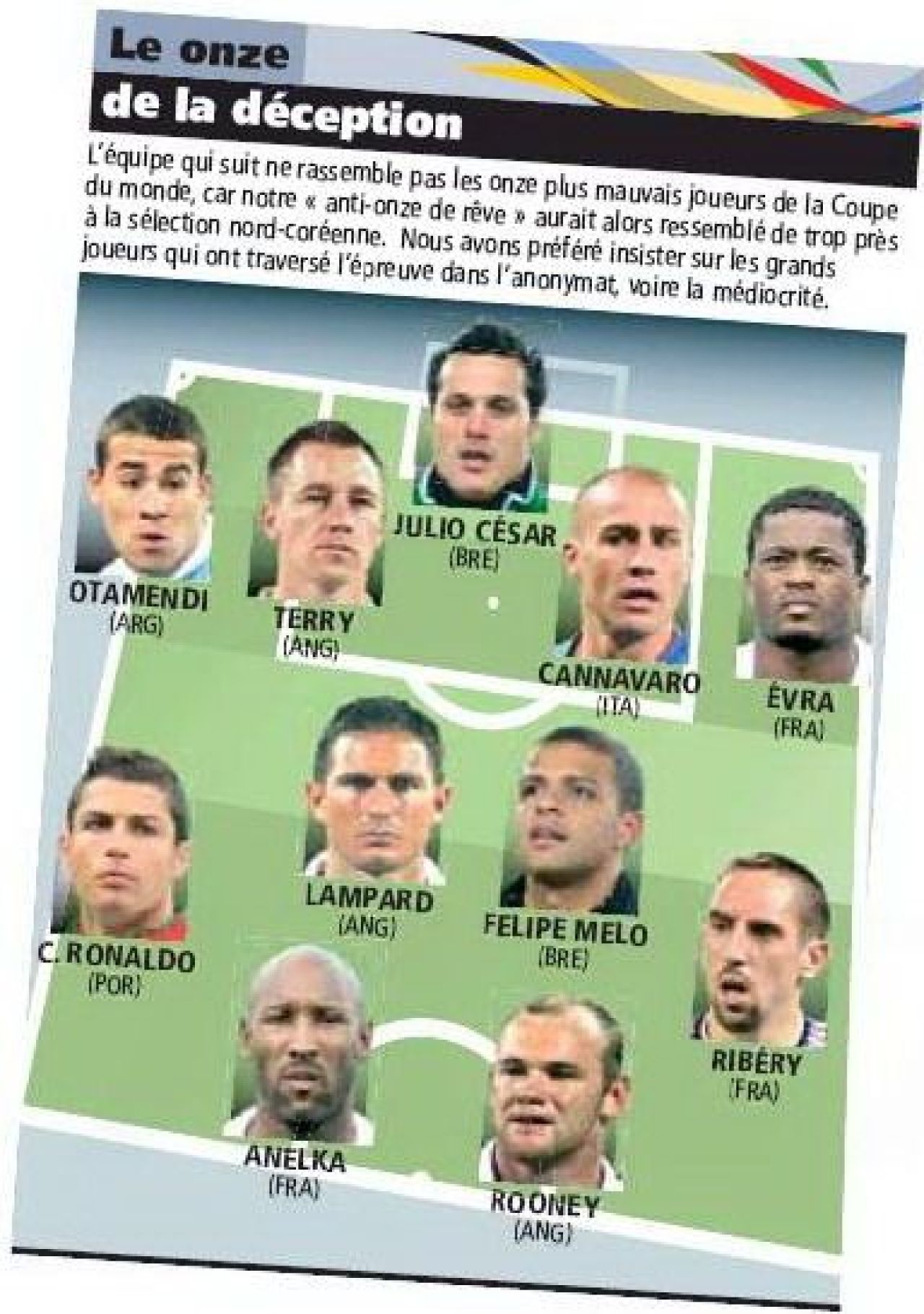 Spania are CINCI jucatori! Vezi cel mai bun 11 de la Cupa Mondiala! Ronaldo, in echipa dezamagirilor!_2