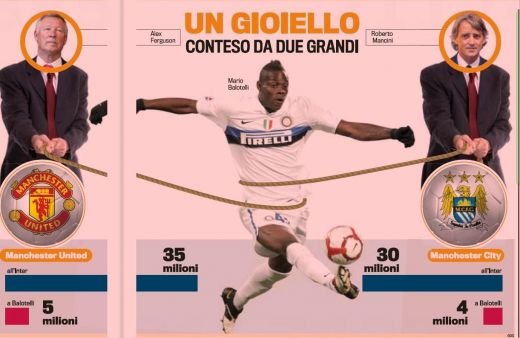 Cel mai DUR razboi dintre United si City! 74 de milioane euro pentru Balotelli!