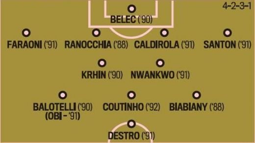 Nu mai ramane NIMIC din era Mourinho la Inter? Vezi ce echipa de SUPER PUSTI face Benitez!