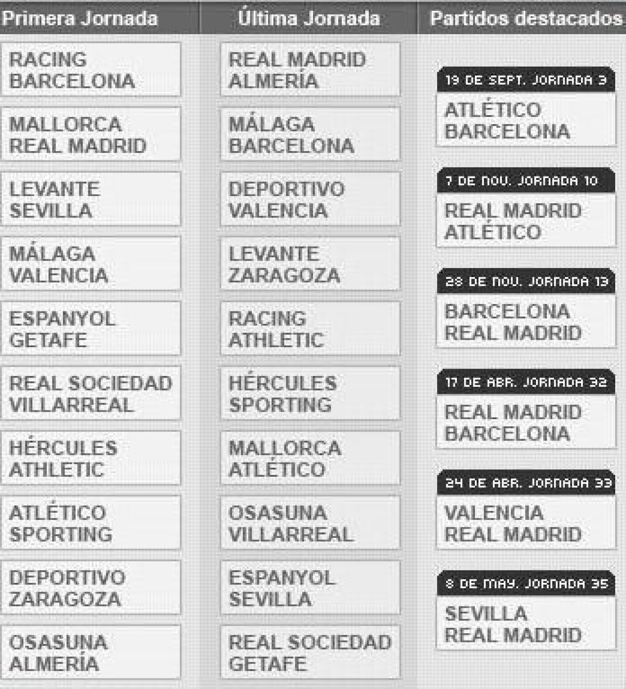 Barca si Real si-au aflat programul din Primera Division! Vezi cand se va juca