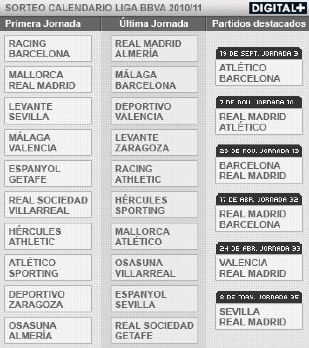 Barca si Real si-au aflat programul din Primera Division! Vezi cand se va juca