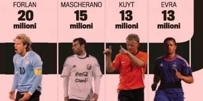 Asta este lista de cumparaturi de LUX a lui Benitez la Inter! Ce sanse are transferul lui Forlan