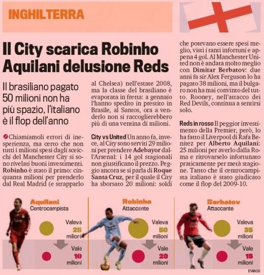 Cele mai PROASTE transferuri facute in Anglia, Spania si Germania! Gaura de 191 mil euro!