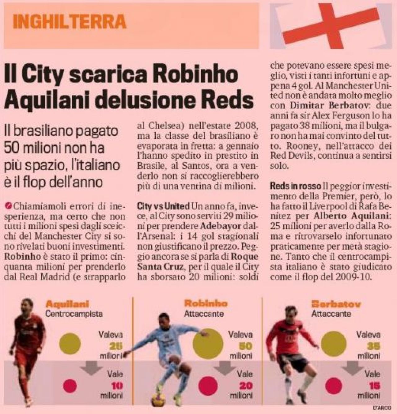 Cele mai PROASTE transferuri facute in Anglia, Spania si Germania! Gaura de 191 mil euro!_1
