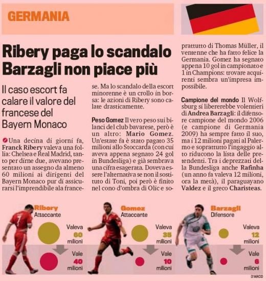 Cele mai PROASTE transferuri facute in Anglia, Spania si Germania! Gaura de 191 mil euro!_4