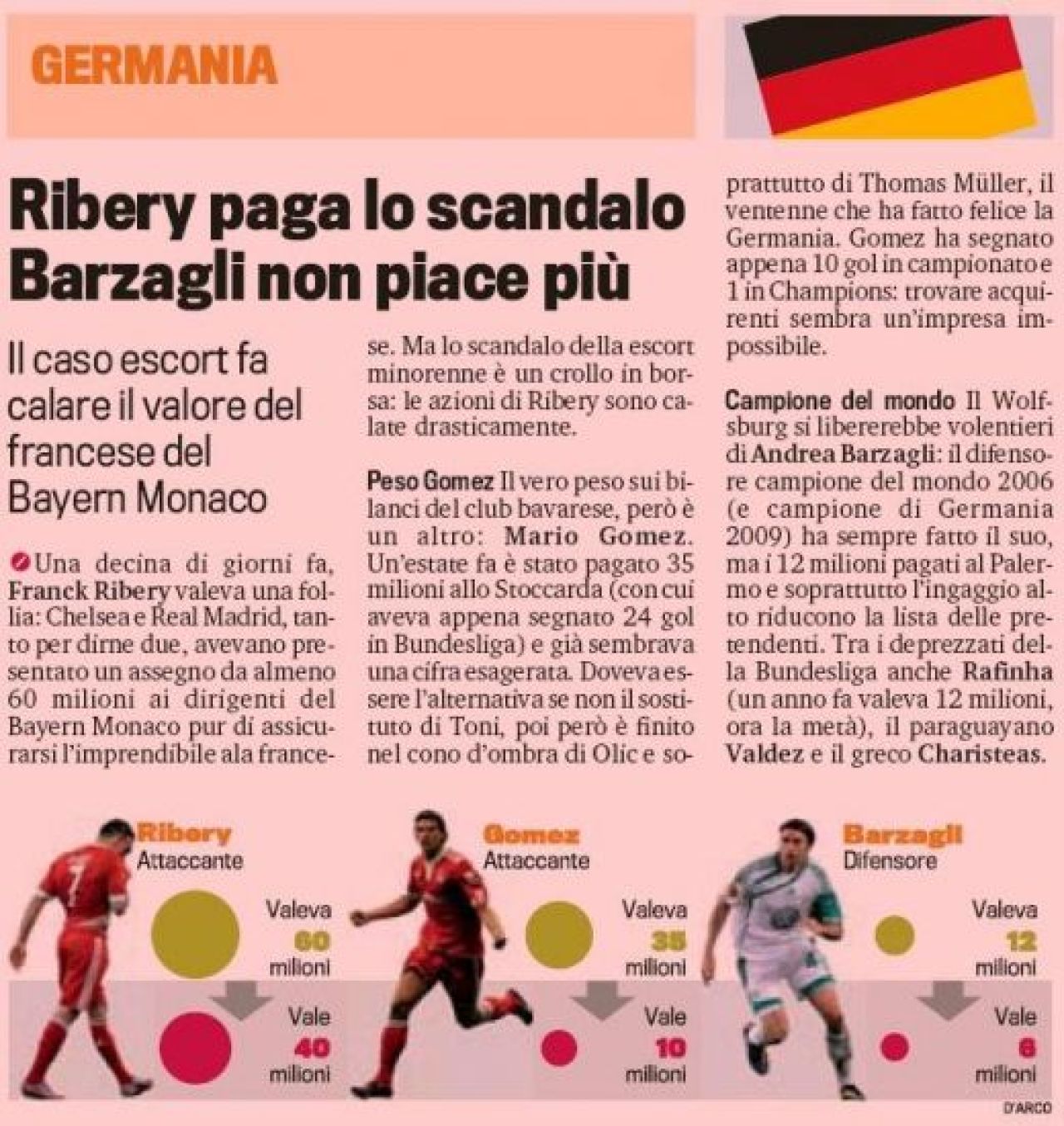 Cele mai PROASTE transferuri facute in Anglia, Spania si Germania! Gaura de 191 mil euro!_4