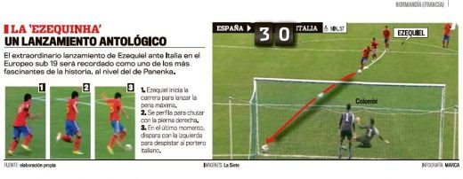 GENIAL! Asta e OFICIAL penaltyul anului! Iata trucul unui pusti de U19 care a innebunit Spania! Invata aici cum se bate_3
