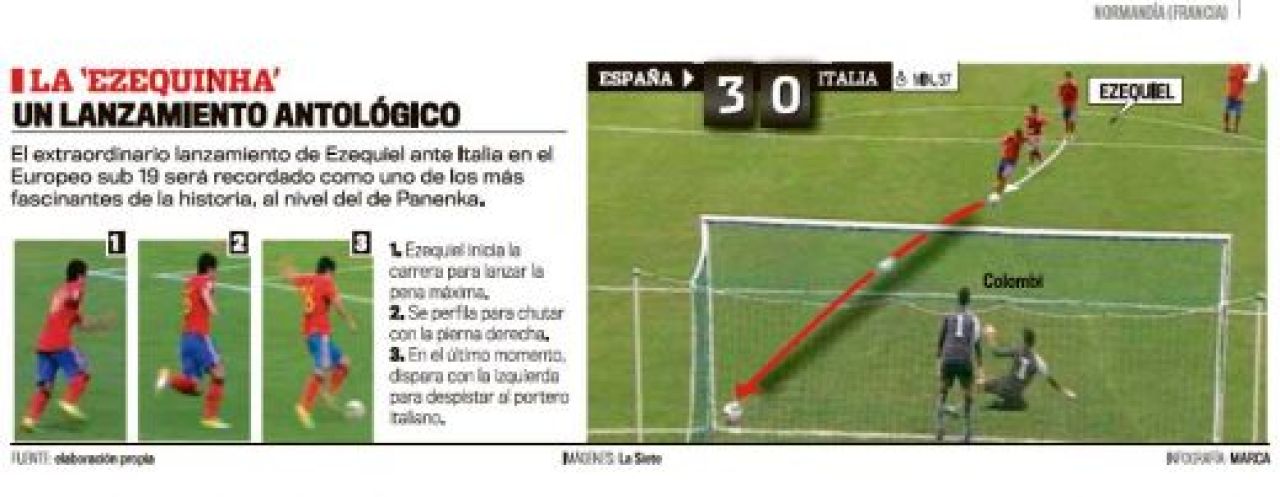 GENIAL! Asta e OFICIAL penaltyul anului! Iata trucul unui pusti de U19 care a innebunit Spania! Invata aici cum se bate_3