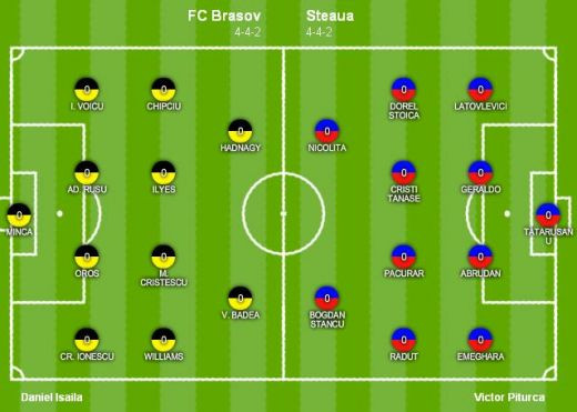 O victorie care sa-l tina pe Piturca la Steaua! Fa aici echipa Stelei cu Brasov!