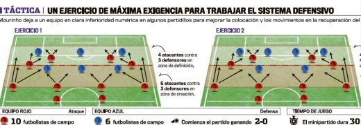 Cum ii invata Mourinho pe jucatori sa SUFERE! Vezi ce metoda de antrenament are:_2