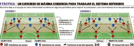 Cum ii invata Mourinho pe jucatori sa SUFERE! Vezi ce metoda de antrenament are:_2