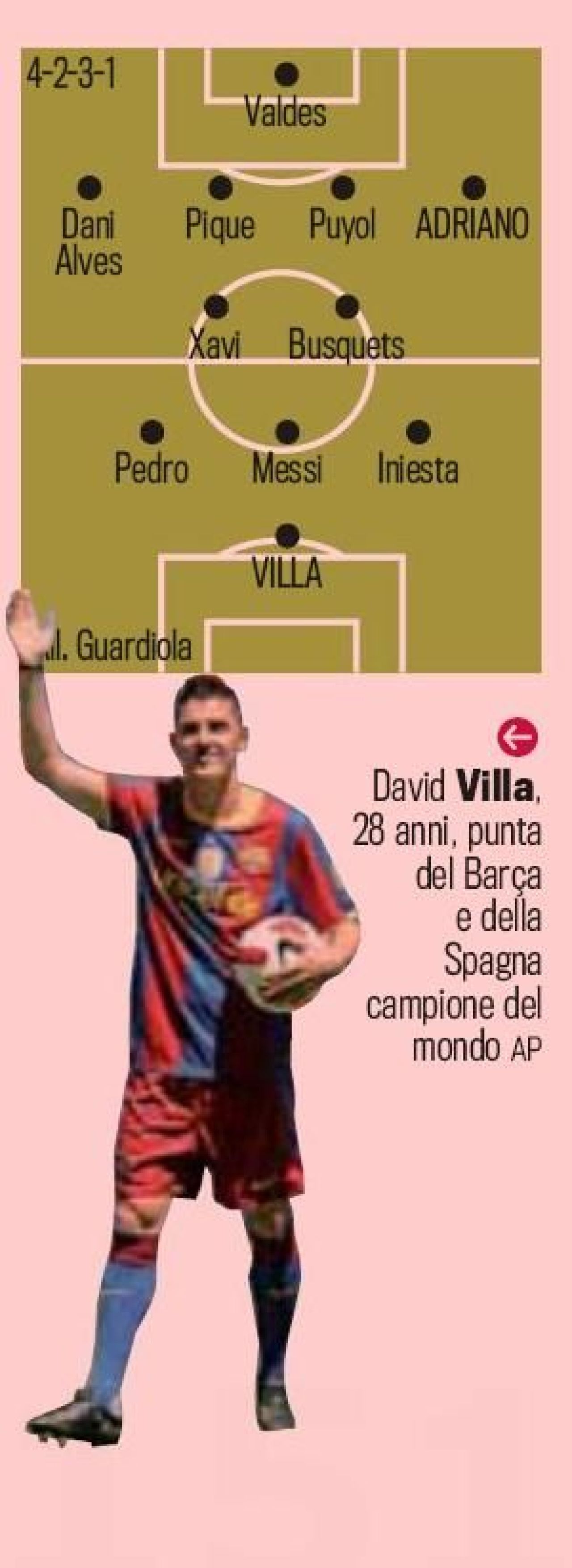 Asa arata vara asta Real, Barcelona, Chelsea, Manchester si Bayern! Vezi cum vor juca in sezonul viitor!_2