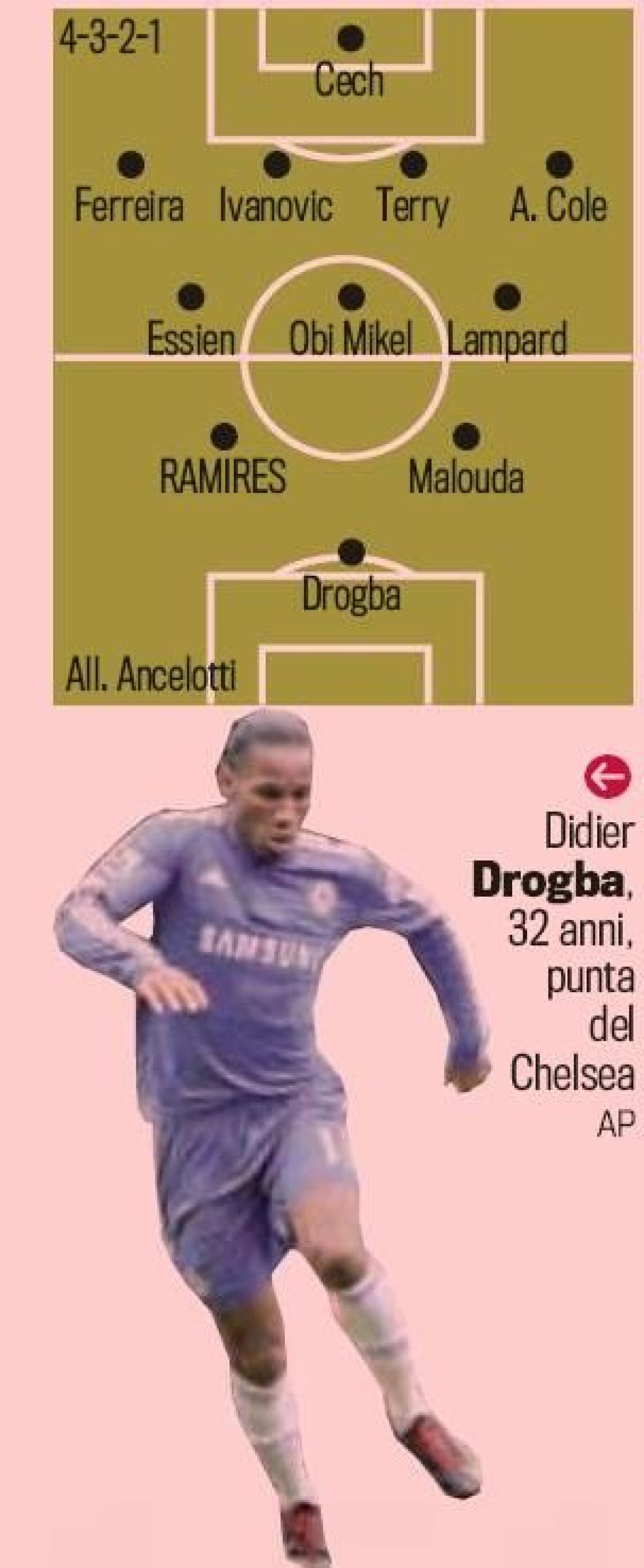 Asa arata vara asta Real, Barcelona, Chelsea, Manchester si Bayern! Vezi cum vor juca in sezonul viitor!_4